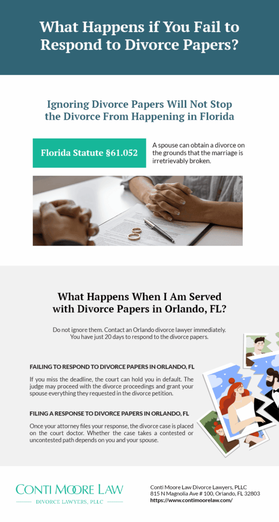 What Happens if You Fail to Respond to Divorce Papers?