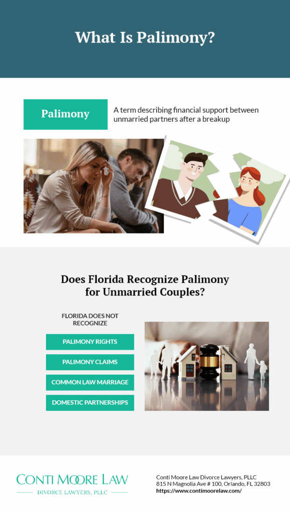What Is Palimony? Infographic